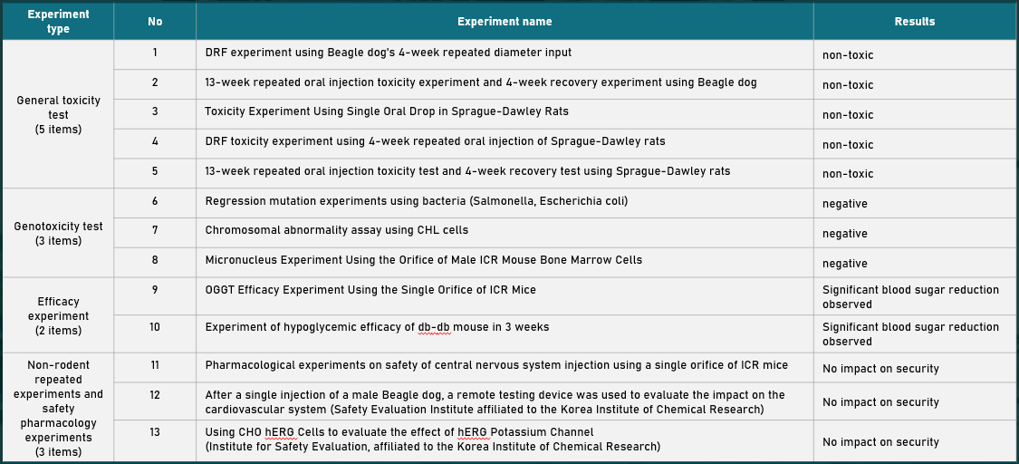 toxicity and safety test en
